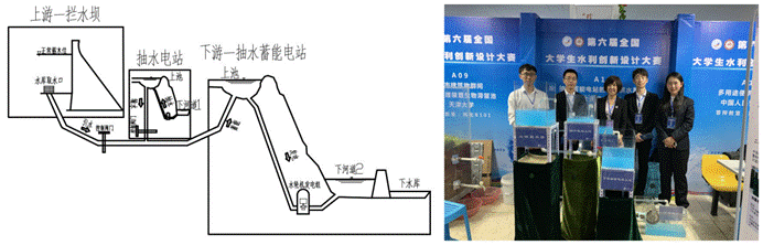 第一組 圖